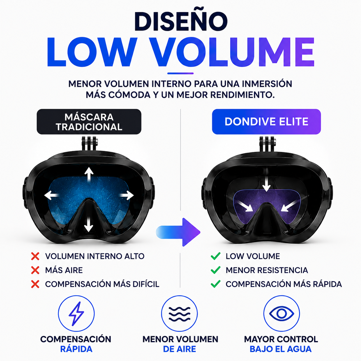 DONDIVE ELITE | Máscara de Buceo Profesional