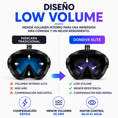 DONDIVE ELITE | Máscara de Buceo Profesional